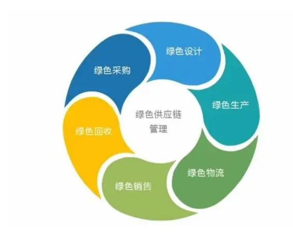 綠色供應鏈報告